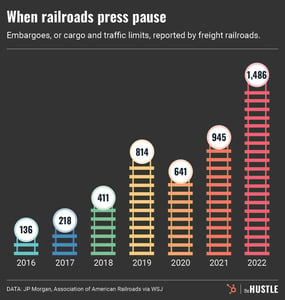 We narrowly avoided a rail strike. Now what?